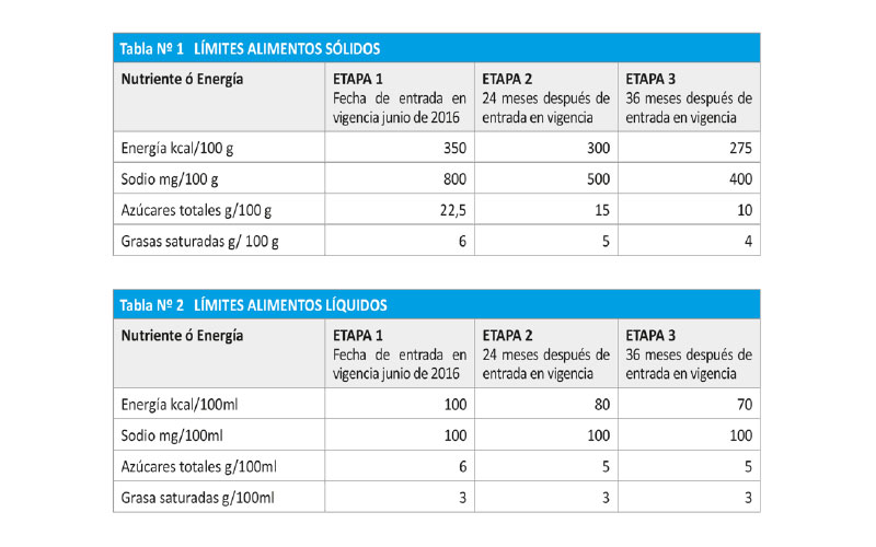Tabla Nueva Ley de Alimentos